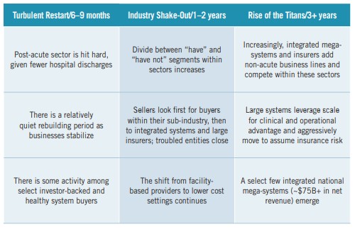 Chart-NonAcuteProviders