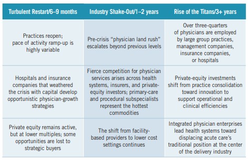 Chart-Physicians