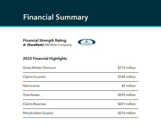 Financial Summary-image