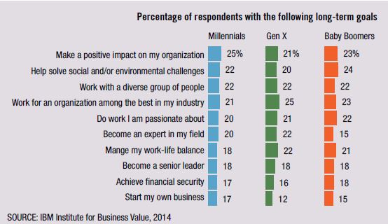 Love%20Millennials%20graphic.JPG