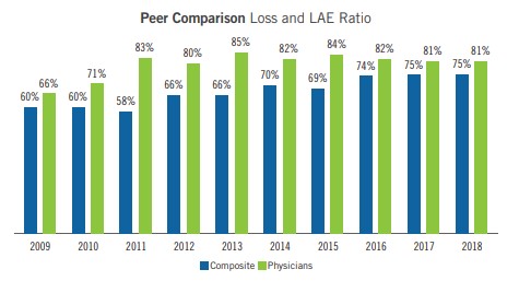 Peer Comparison-Loss and LAE