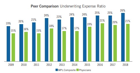 PeerComparison-UW Expense Ratio