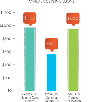 Unsustainable-Costs-Chart-for-web_OL-no-dither.gif