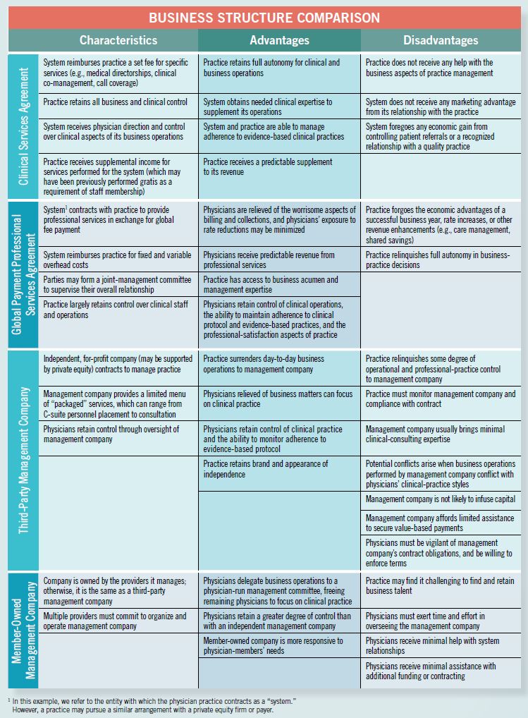 Business Structure Comparison, chart 1