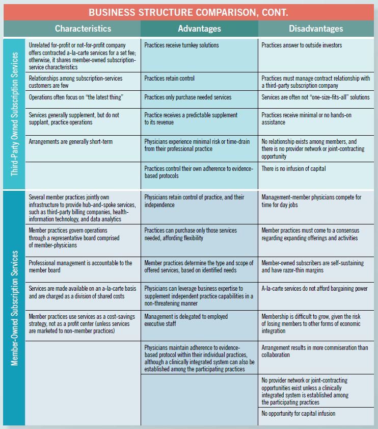 Business Structure Comparison, chart 2