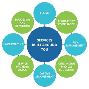 alterna_services matrix