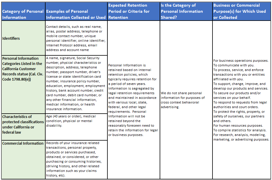 Pers Data Collection - Page 1