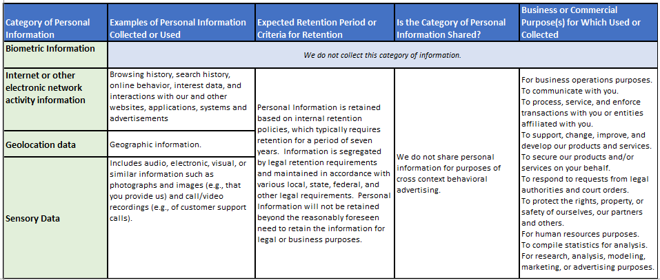 Pers Data Collection - Page 2