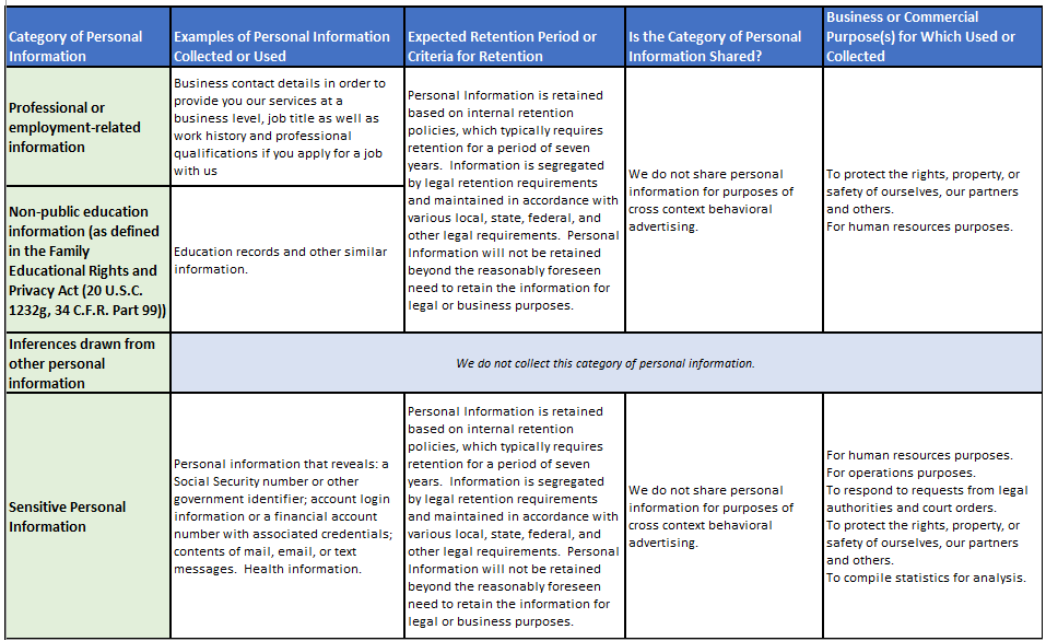 Pers Data Collection - Page 1