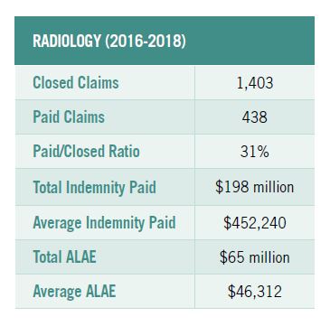 Radiology table