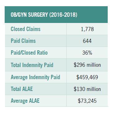 OB/GYN Surgery table